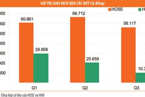 Môi giới quý III, phía sau con số thị phần